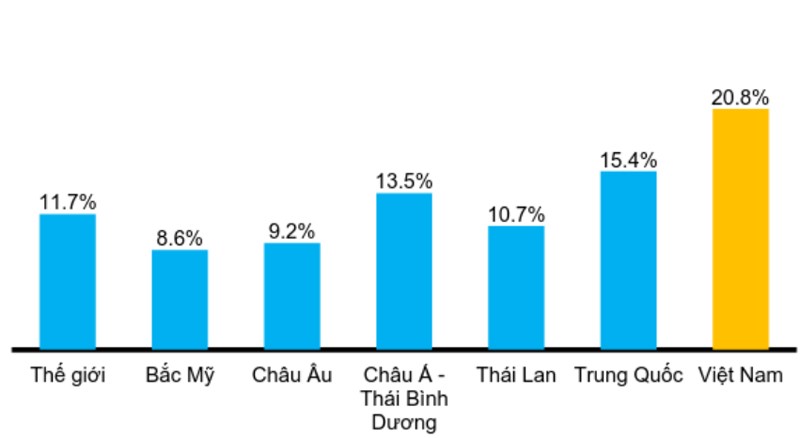 Tổng chi phí kho vận/GDP (nguồn: StoxPlus) Tổng chi phí kho vận/GDP (nguồn: StoxPlus)