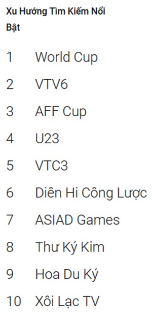 Người Việt tìm kiếm nội dung gì nhiều nhất trên Internet trong năm 2018 ảnh 1 Người Việt tìm kiếm nội dung gì nhiều nhất trên Internet trong năm 2018 ảnh 1