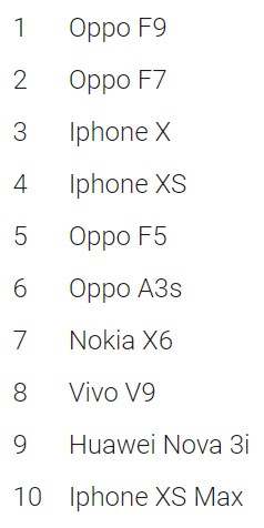 Người Việt tìm kiếm nội dung gì nhiều nhất trên Internet trong năm 2018 ảnh 3 Người Việt tìm kiếm nội dung gì nhiều nhất trên Internet trong năm 2018 ảnh 3