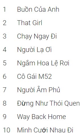 Người Việt tìm kiếm nội dung gì nhiều nhất trên Internet trong năm 2018 ảnh 4 Người Việt tìm kiếm nội dung gì nhiều nhất trên Internet trong năm 2018 ảnh 4