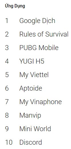 Người Việt tìm kiếm nội dung gì nhiều nhất trên Internet trong năm 2018 ảnh 6 Người Việt tìm kiếm nội dung gì nhiều nhất trên Internet trong năm 2018 ảnh 6