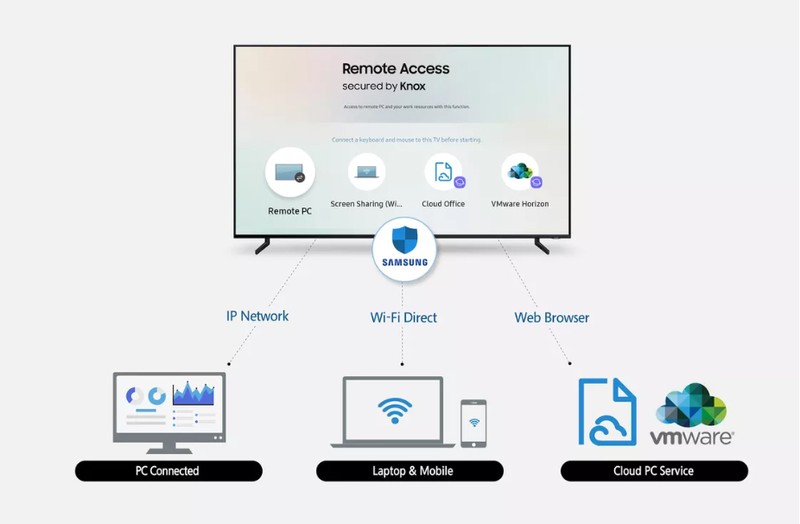 (ảnh minh họa: Phone Arena) (ảnh minh họa: Phone Arena)