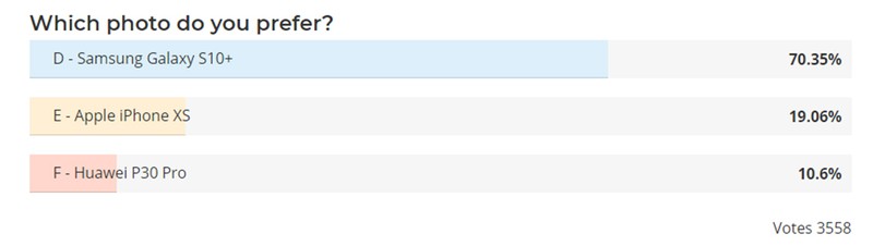 bạn thích ảnh nào nhất?