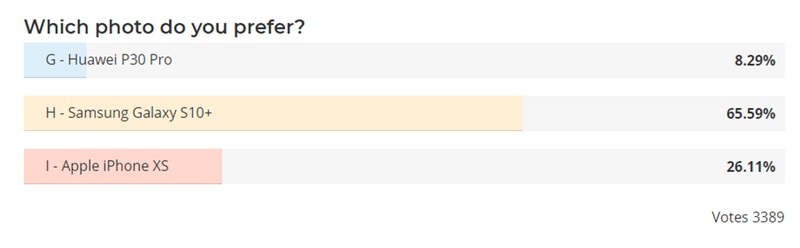 bạn thích ảnh nào nhất?