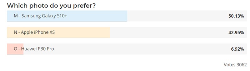 bạn thích ảnh nào nhất?