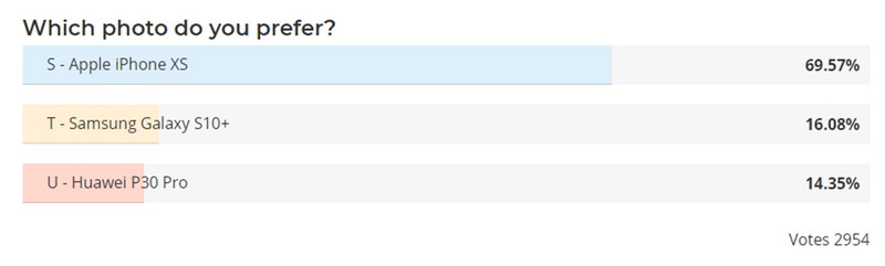 bạn thích ảnh nào nhất?