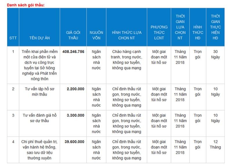 Dự án Triển khai phần mềm một cửa điện tử và dịch vụ công trực tuyến tại Sở Nông nghiệp và Phát triển nông thôn Thái Nguyên Dự án Triển khai phần mềm một cửa điện tử và dịch vụ công trực tuyến tại Sở Nông nghiệp và Phát triển nông thôn Thái Nguyên