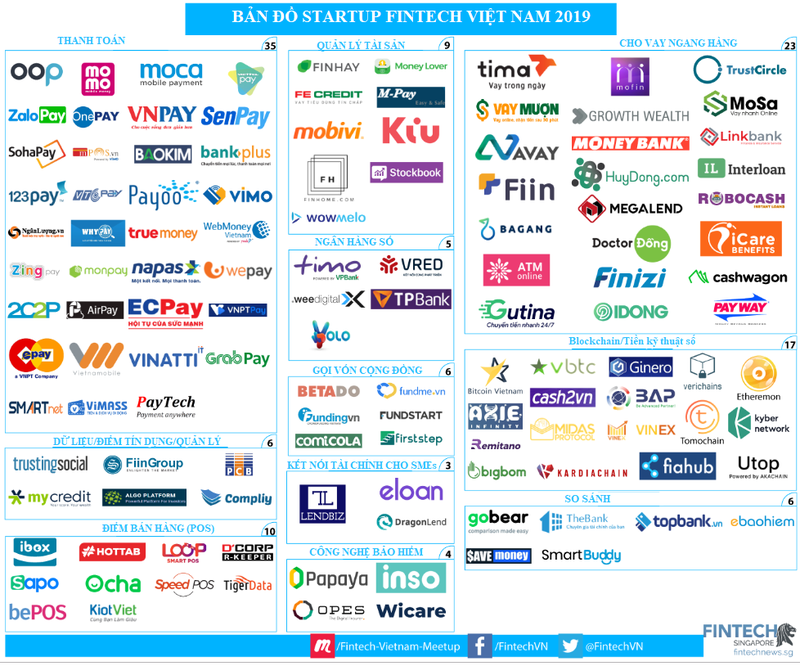 Danh sách các công ty Fintech tại Việt Nam (nguồn: FintechVN) Danh sách các công ty Fintech tại Việt Nam (nguồn: FintechVN)