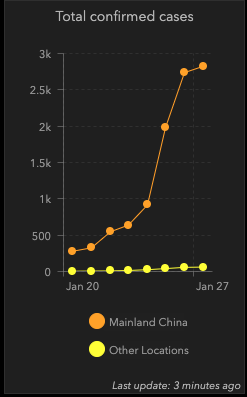 Mách bạn một trang web theo dõi và hiển thị sự lây lan của virus Corona theo thời gian thực ảnh 1