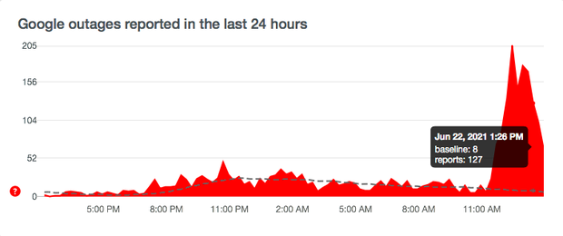 Người dùng báo lỗi trên trang Downdetector
