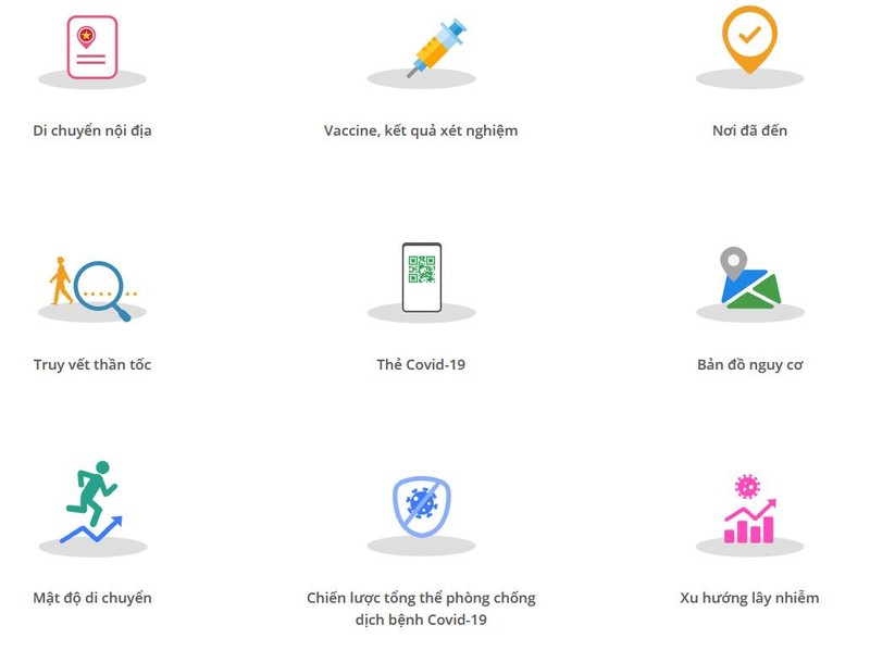 Các chức năng của ứng dụng PC-Covid