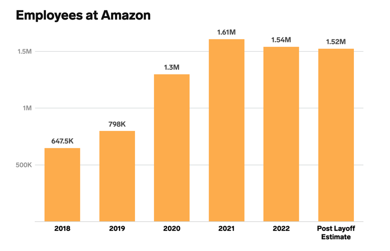 (nguồn: Insider) (nguồn: Insider)