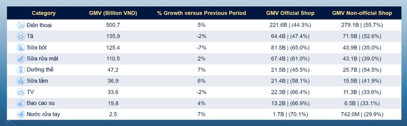 chi tieu tmdt thang 5.jpg