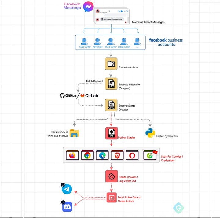 so do phat tan ma doc.jpg