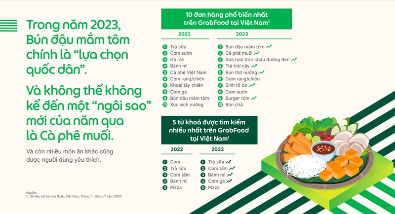 mon-an-duoc-dat-nhieu-nhat-tren-grabfood-5182.jpg