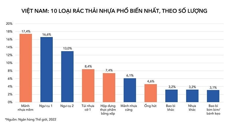 10 loại rac thai nhua pho bien.jpg