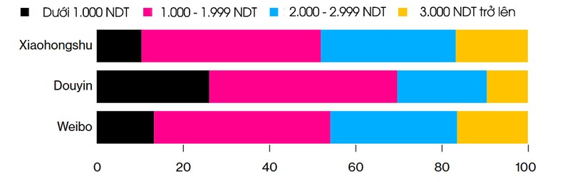chi tieu cua nguoi dung xiaohongshu.jpg