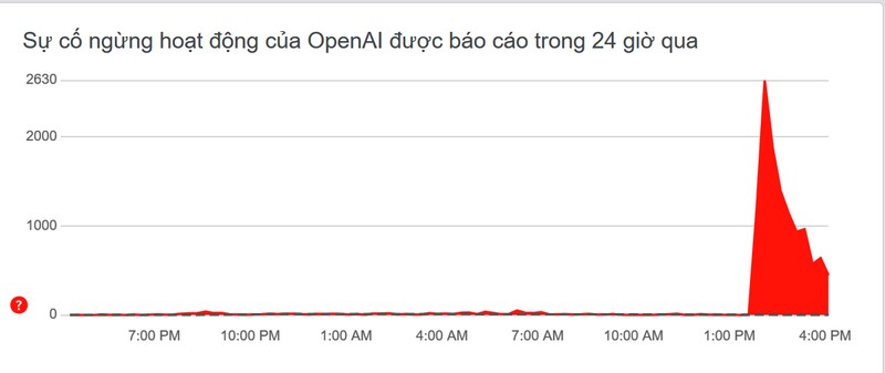 bao cao su co chatgpt.jpg