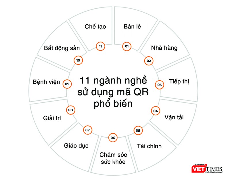 bieu do su dụng QR code.jpg