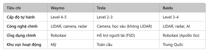 so sanh xe tu lai.jpg