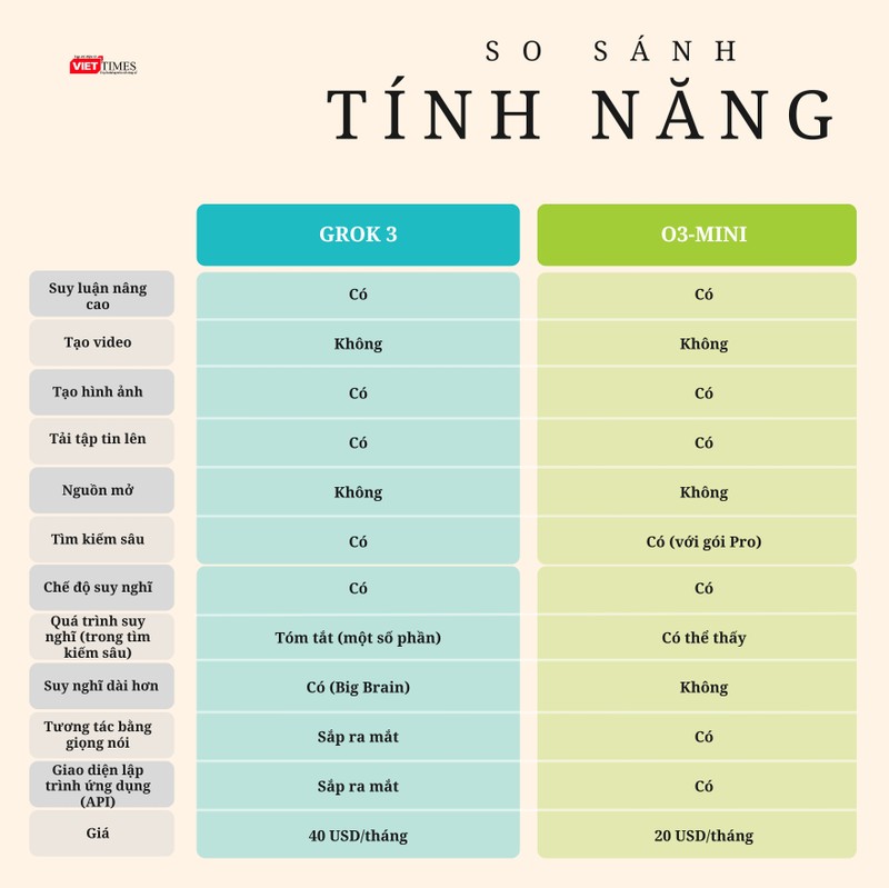 so sanh tinh nang grok 3 va o3 mini.jpg
