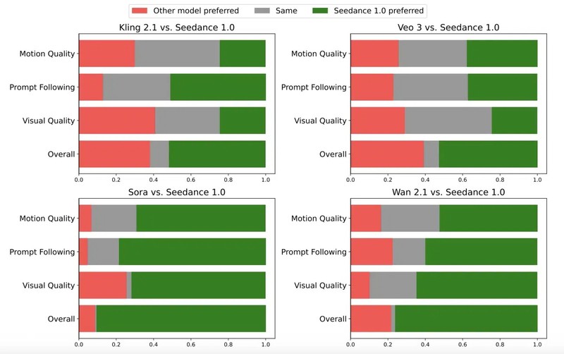 so sanh cac chi so tao video Seedance.jpg