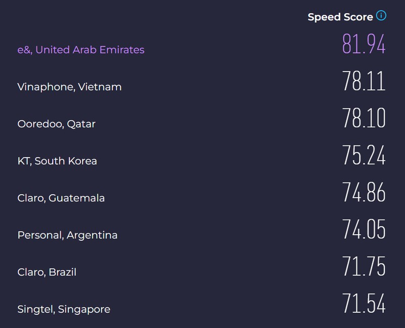 diem so vinaphone.jpg