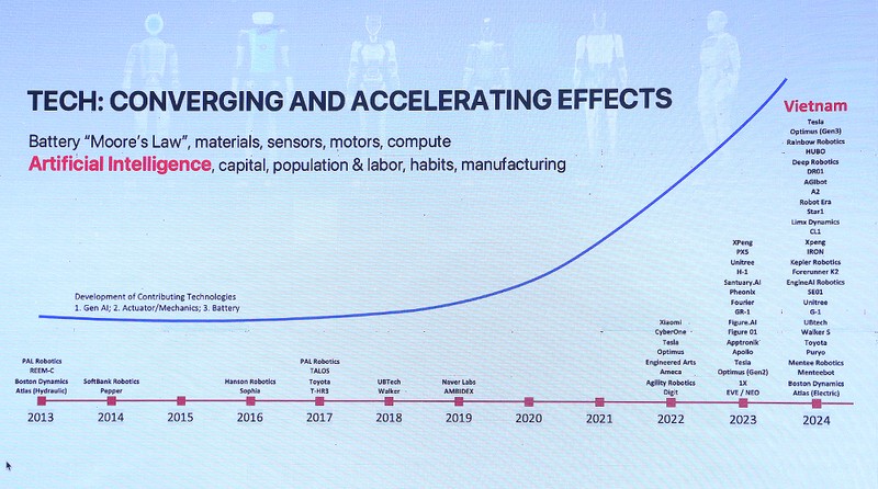 bieu do tang truong cac cong ty robot.jpg