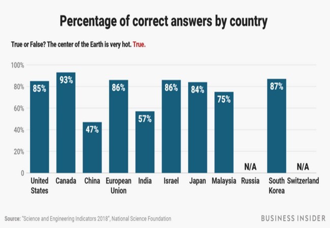 Ảnh Business Insider