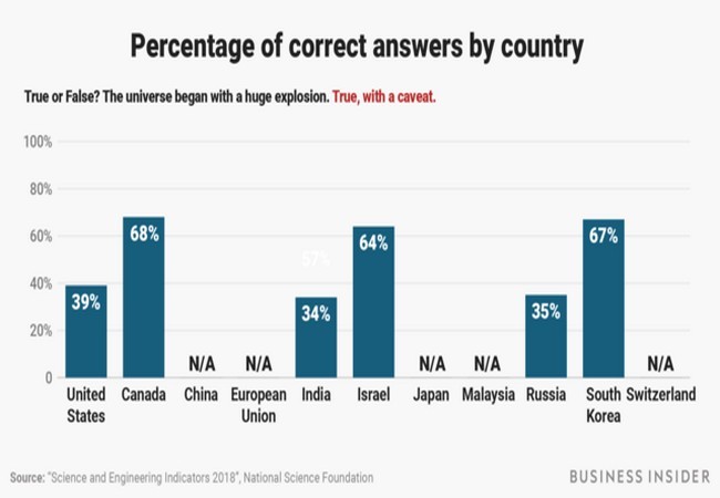 Ảnh Business Insider