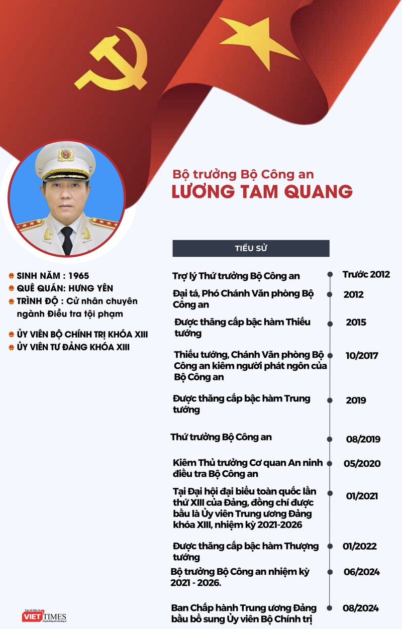 Info Mr Lâm - Mẫn (21 x 35 cm).jpg