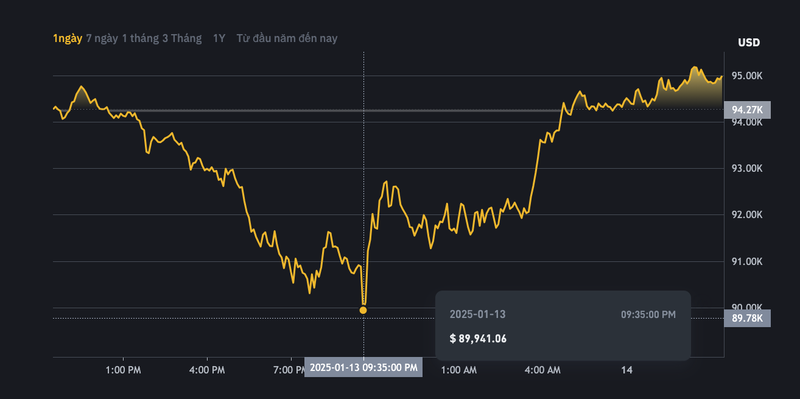 Ảnh chụp Màn hình 2025-01-14 lúc 10.34.11.png