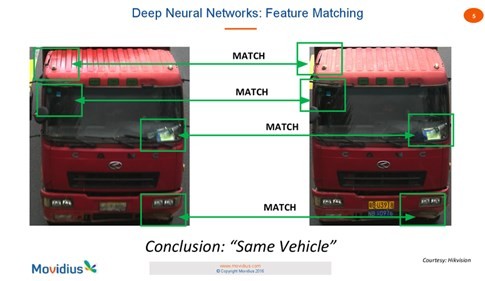 Camera giám sát có thể phát hiện tài xế đang nhắn tin khi lái xe ảnh 1 Camera giám sát có thể phát hiện tài xế đang nhắn tin khi lái xe ảnh 1