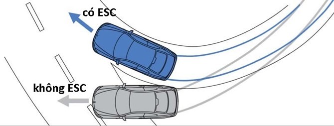 Giải mã các hệ thống an toàn trên ô tô ảnh 4