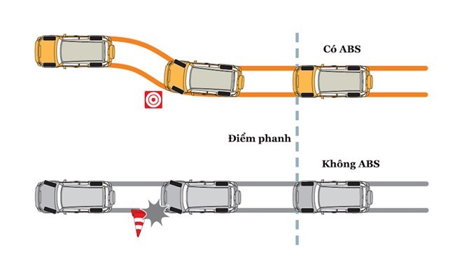 Giải mã các hệ thống an toàn trên ô tô ảnh 2