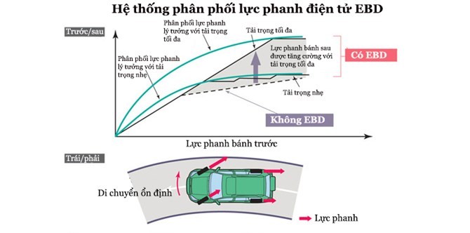 Giải mã các hệ thống an toàn trên ô tô ảnh 3