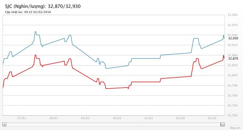Nguy cơ chiến tranh tiền tệ đẩy vàng leo giá cả chục USD ảnh 1