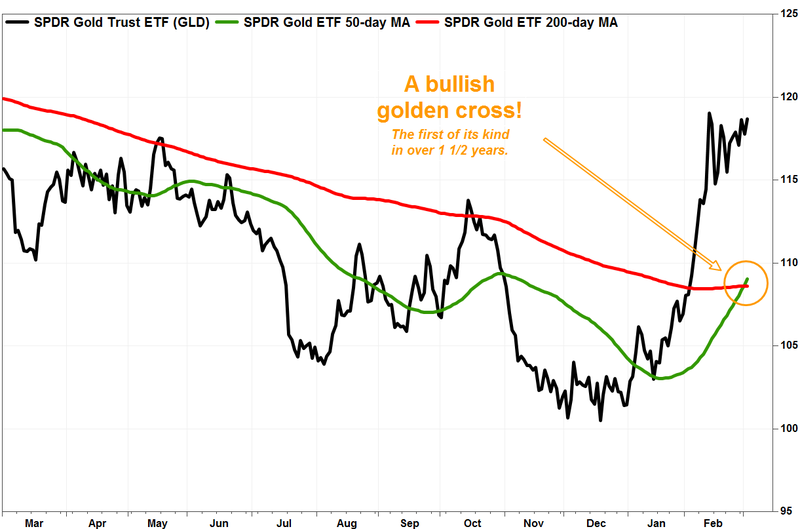 Sốc: Giá vàng Tây “đánh gục” giá vàng Ta, vượt 220 nghìn đồng ảnh 2 Sốc: Giá vàng Tây “đánh gục” giá vàng Ta, vượt 220 nghìn đồng ảnh 2