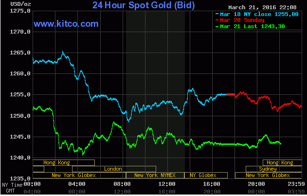 Giá vàng suy thoái, SJC trôi sâu 50 nghìn đồng ảnh 1