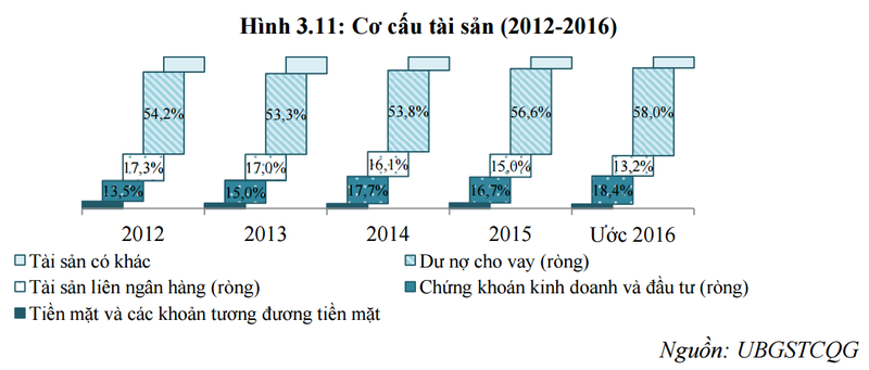 Ngân hàng trong xu hướng “chi tiêu trước” thay thế “tiết kiệm trước” của người Việt ảnh 2