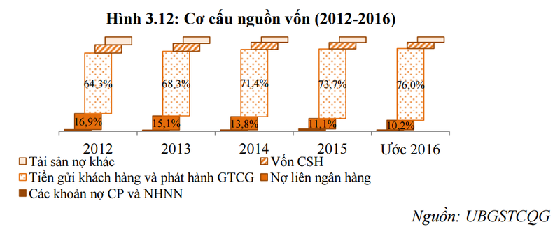 Ngân hàng trong xu hướng “chi tiêu trước” thay thế “tiết kiệm trước” của người Việt ảnh 3