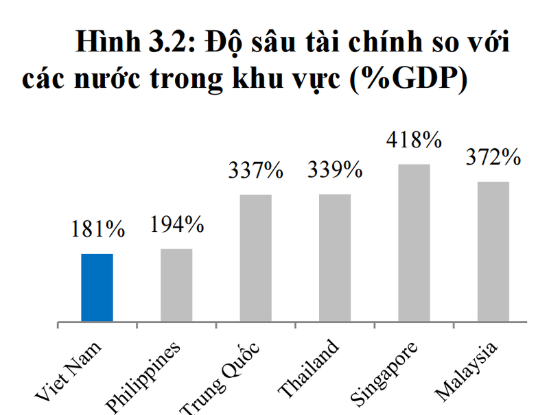 “Cơ cấu tài sản giữa các lĩnh vực trong hệ thống tài chính chưa hợp lý” ảnh 1
