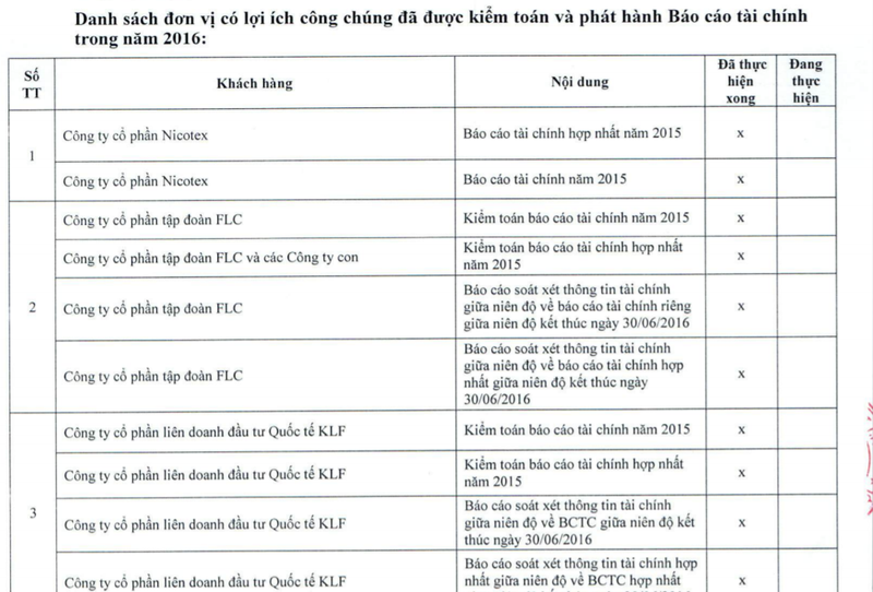 BCTC của KLF, KSA không hợp lệ, Kiểm toán Thăng Long – TDK nói gì? ảnh 4