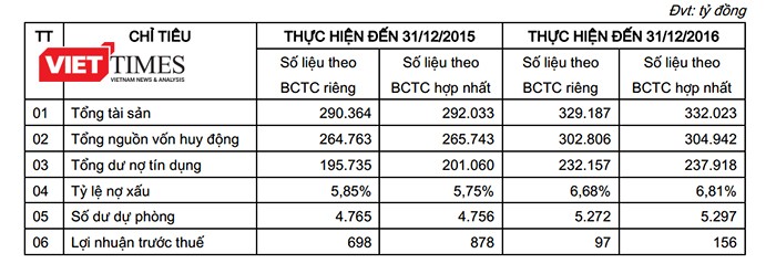 Ông Dương Công Minh đắc cử Chủ tịch HĐQT Sacombank  ảnh 7