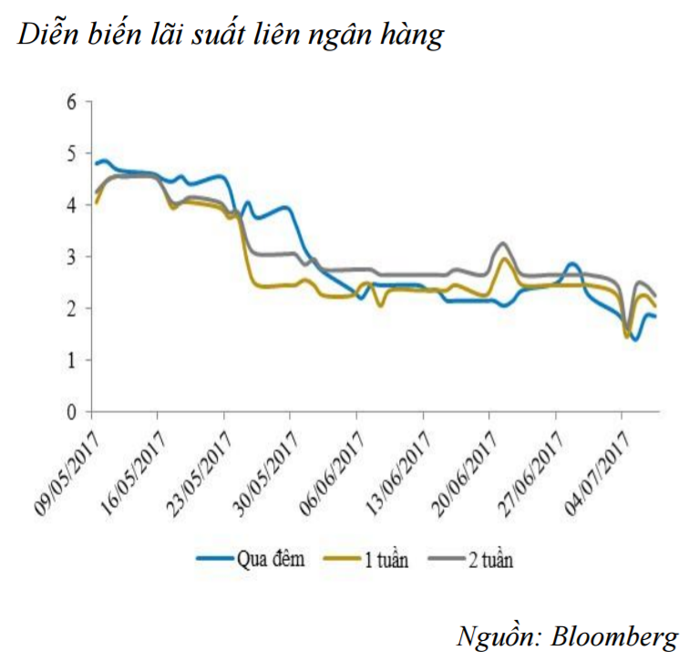“Chính sách tiền tệ sẽ được nới lỏng hơn nữa” ảnh 3