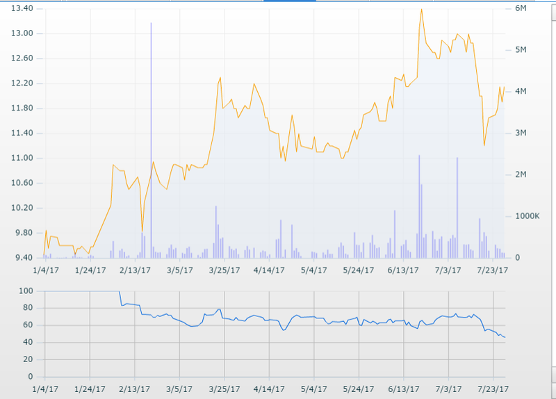 Những tín hiệu khởi thịnh trở lại của Eximbank ảnh 1