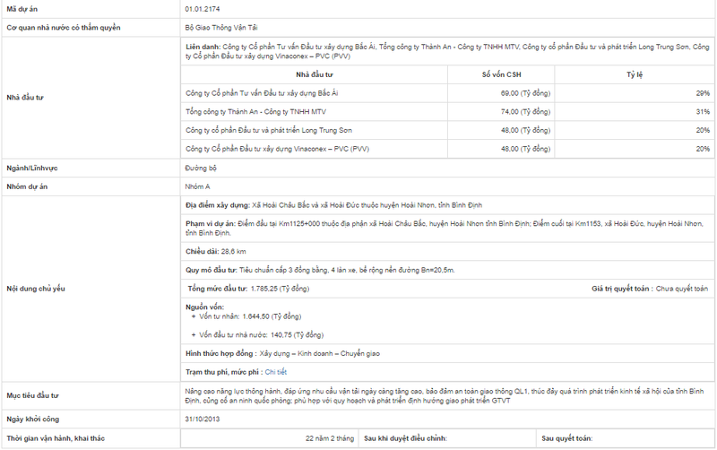 Về chủ đầu tư “kín tiếng” của BOT Cai Lậy  ảnh 1