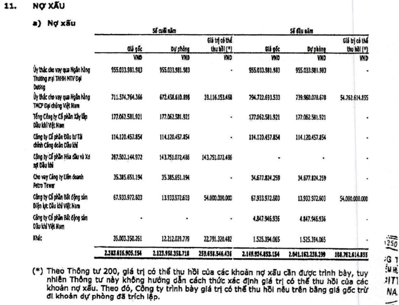 Ocean Bank và “mỏ tiền” PVN ảnh 2