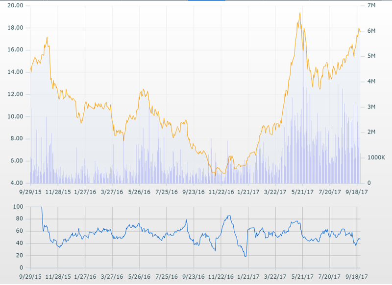Sức tăng trưởng “thần kỳ” của cổ phiếu LDG! ảnh 1
