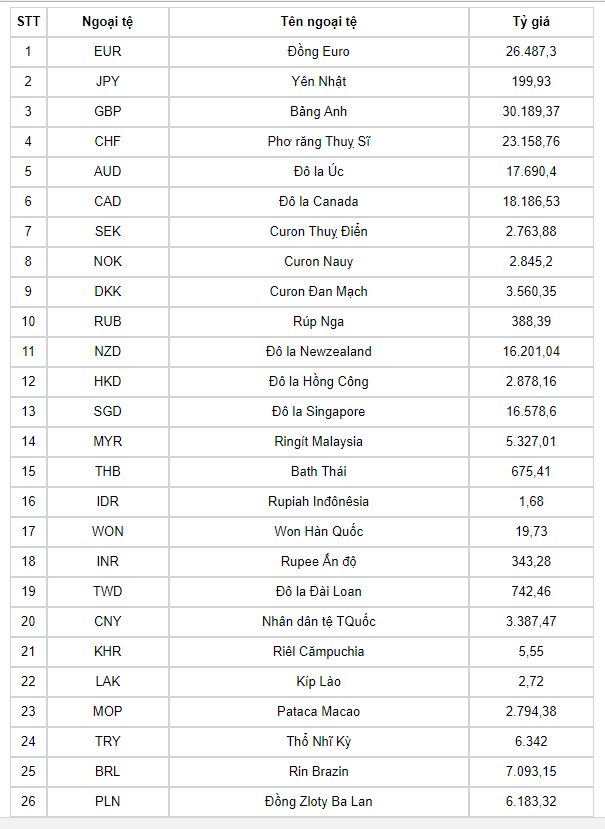 Giá USD tăng vọt, vàng SJC rơi giá cả trăm nghìn đồng ảnh 3